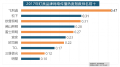 波罗瓷砖、东鹏瓷砖、诺贝尔瓷砖、蒙娜